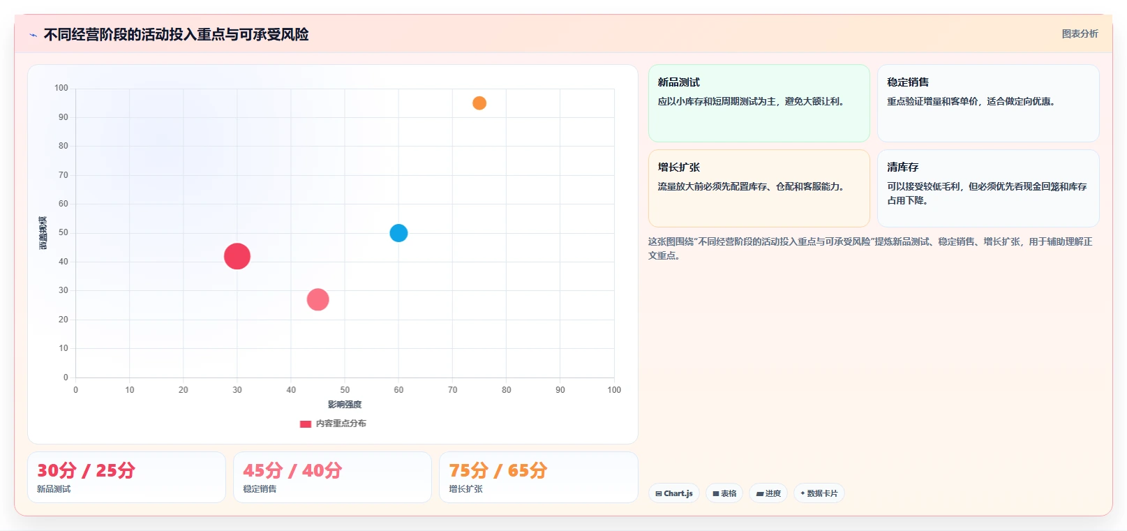 电商管理中小商家全解析：重点看懂营销活动