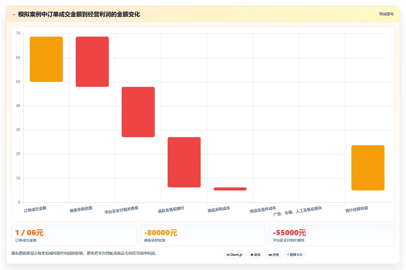 电商管理避坑指南:财务对账环节的中小商家要注意什么