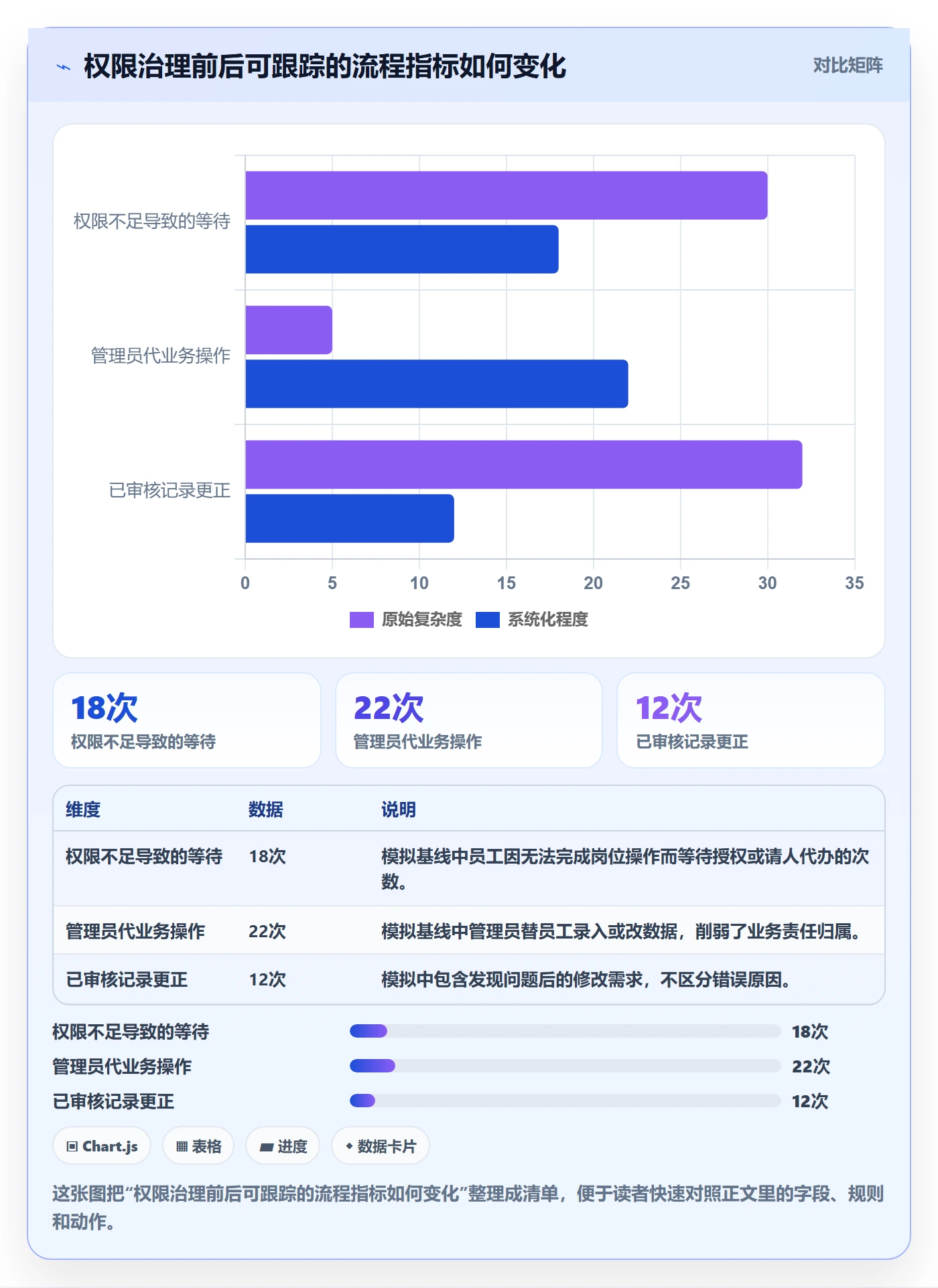 erp数据录入管理要点:权限分工的新手避坑如何设计