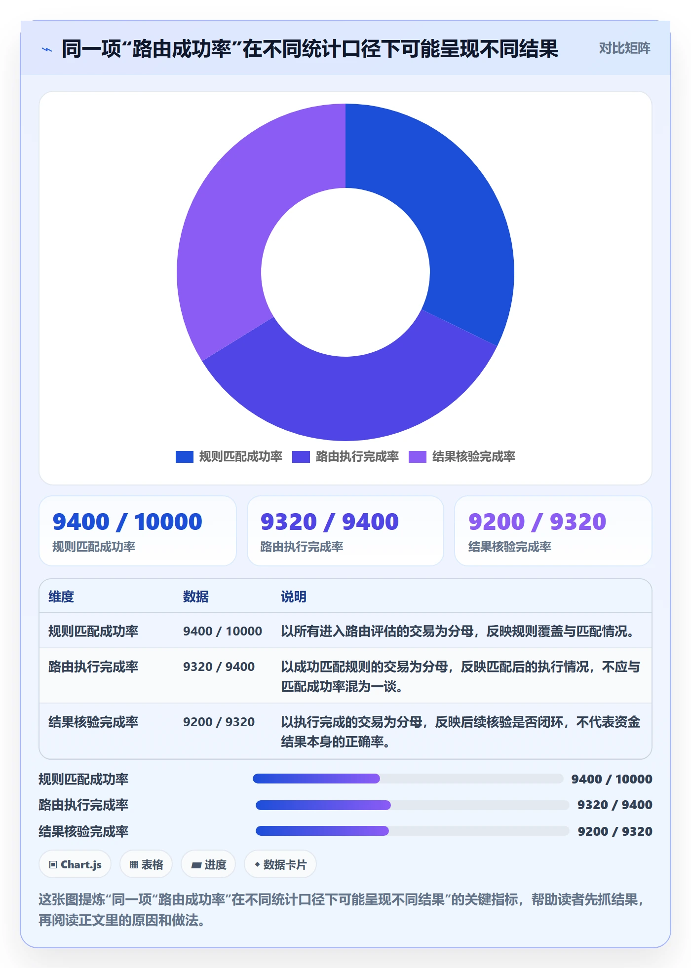 分账系统执行标准:资金路由环节如何体现标准化管理
