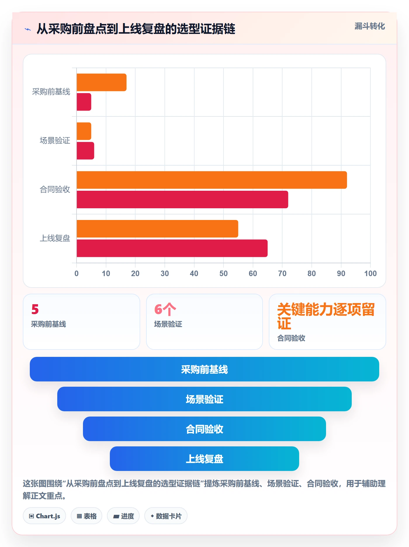 分账系统决策指南：用成本控制判断权限风控方案