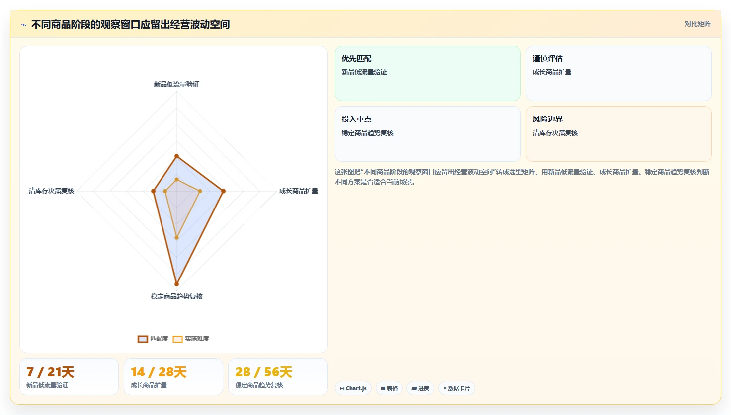 店铺运营包括哪些方面选择标准：商品运营维度如何评估数据复盘