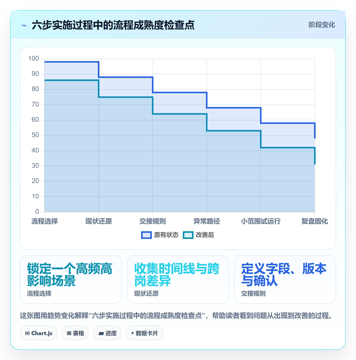 店铺运营管理实施路径：岗位分工如何完成团队协同