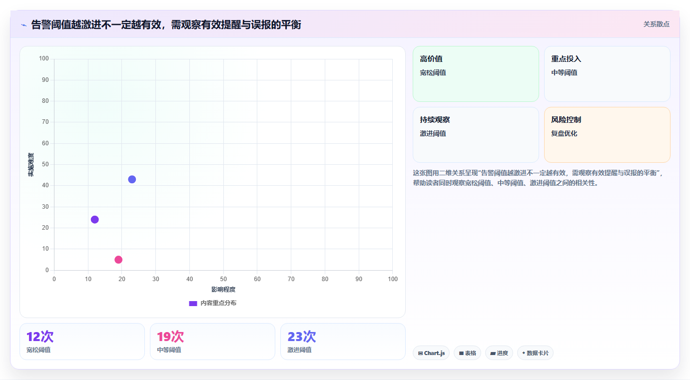 运营工具数据方法:用自动化提效支撑日常管理判断