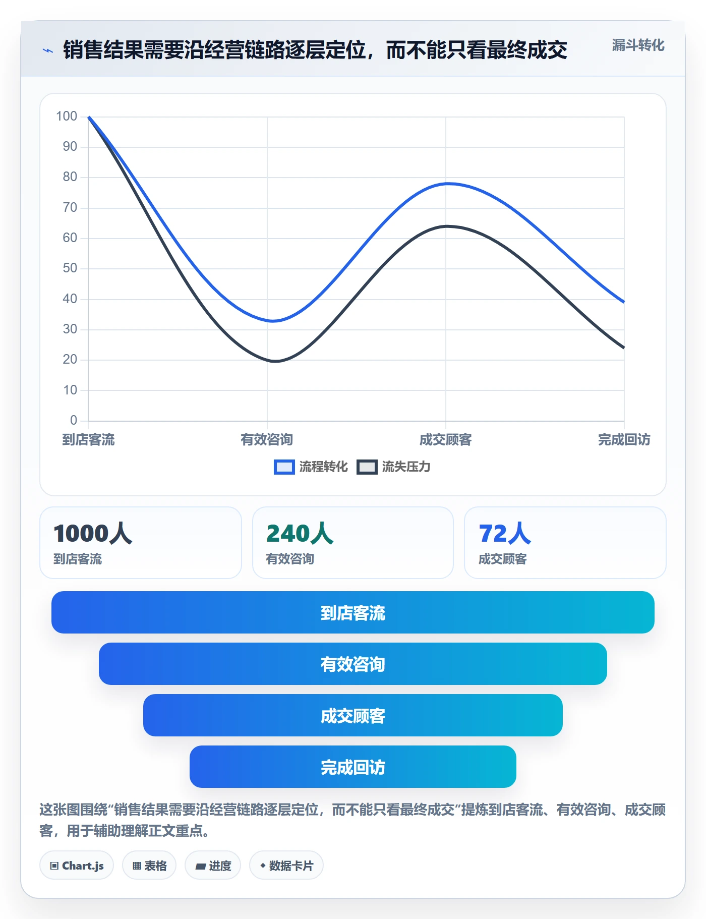 店铺运营管理方案设计：经营目标场景的核心功能怎么做