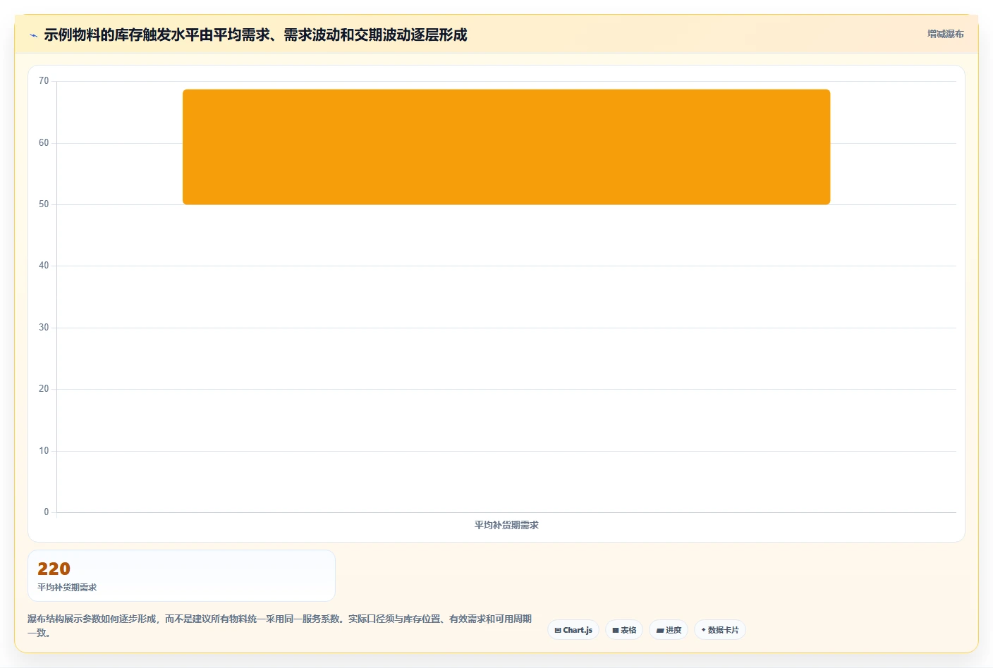 仓库安全库存管理业务拆解：库存上限为什么影响效率提升