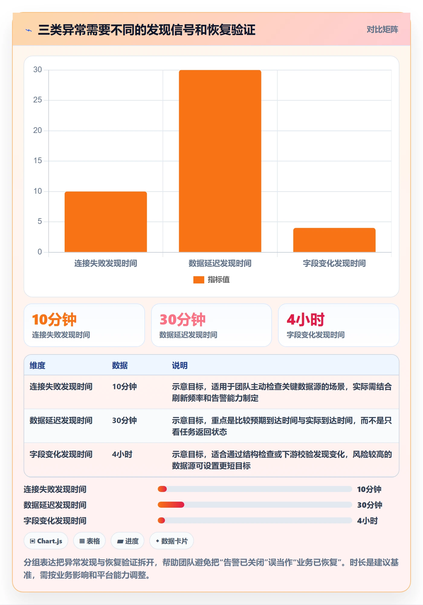 bi 平台怎么管？以数据接入为核心的核心功能方案
