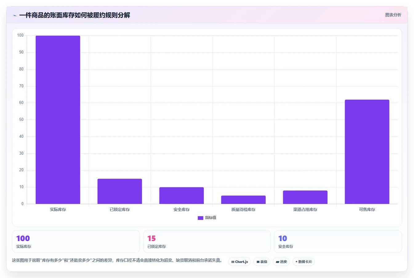 电商管理业务拆解：订单履约为什么影响核心功能