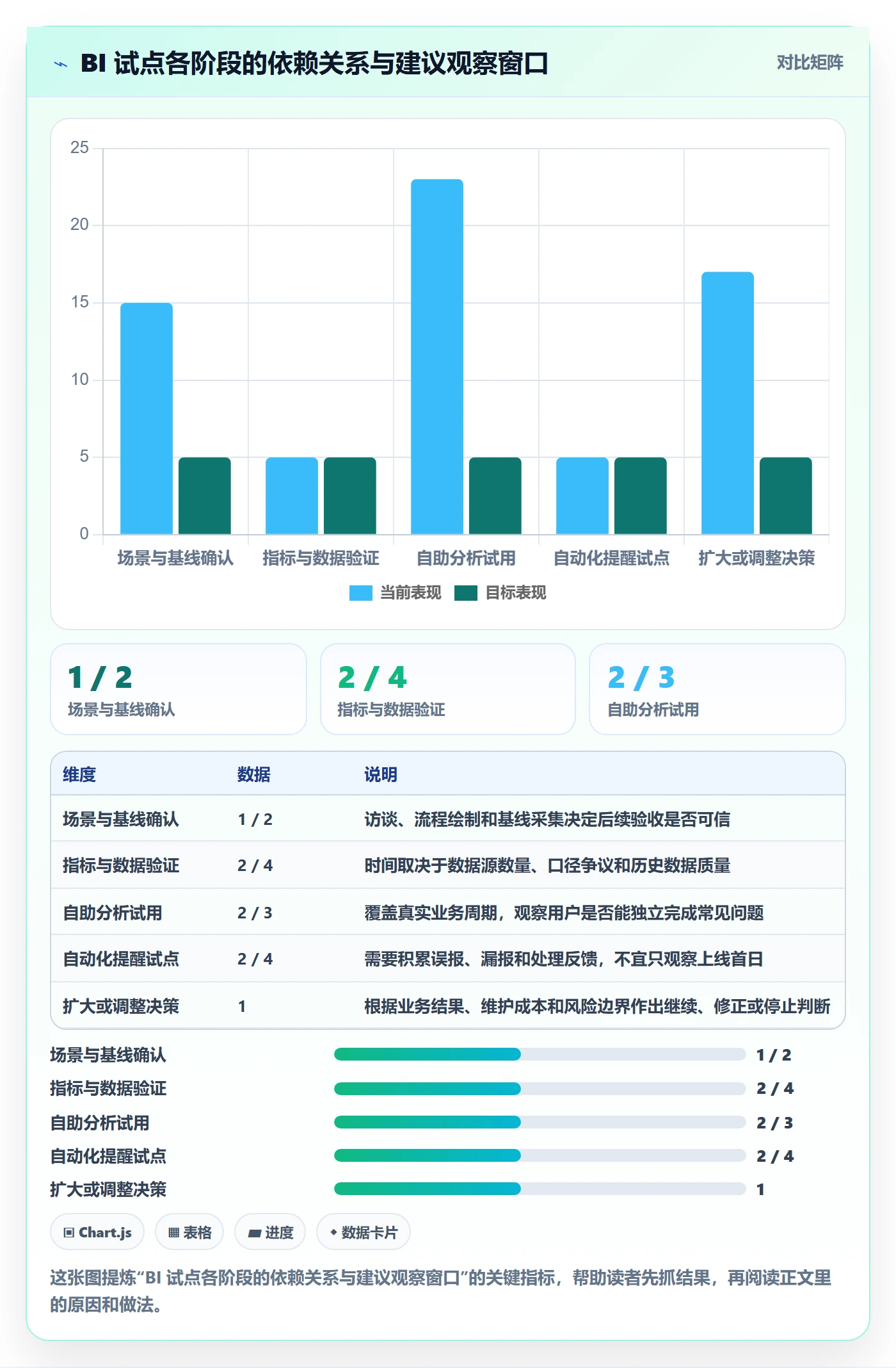 bi 平台怎么落地？从自助分析讲清自动化方案