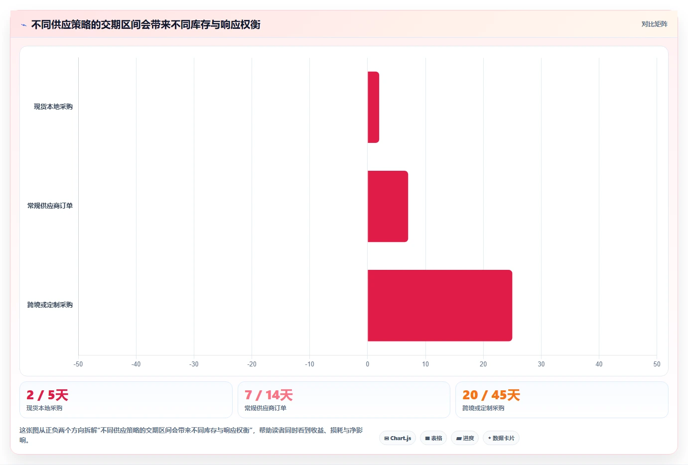 仓库安全库存管理怎么管？以安全库存公式为核心的团队协同方案