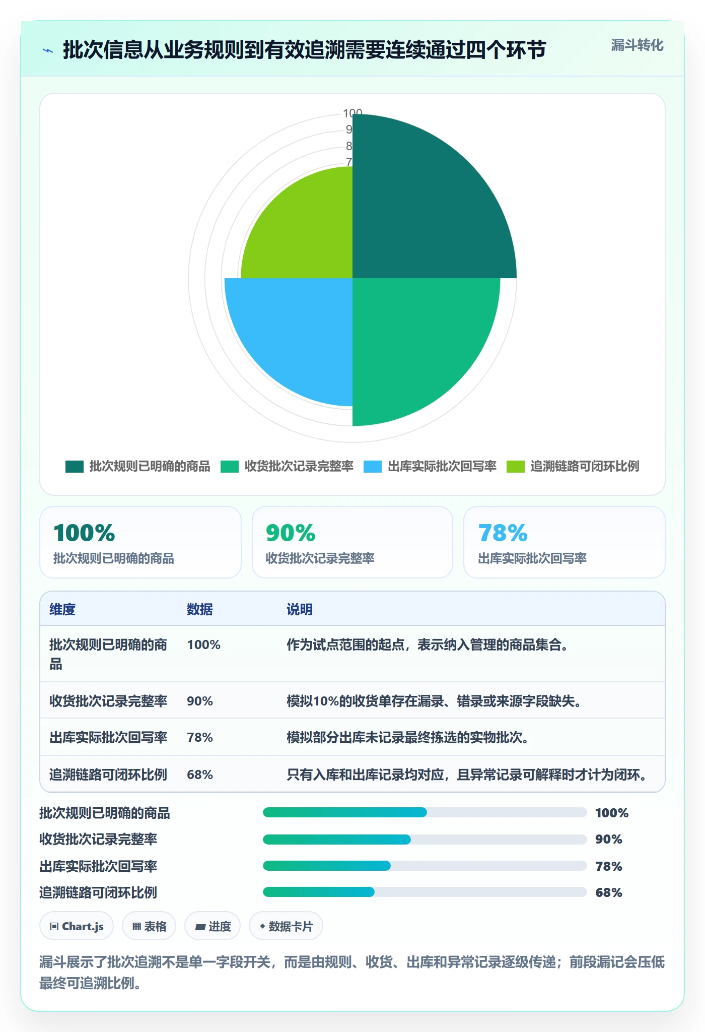 库存管理系统从0到1：批次管理的效率提升与操作要点