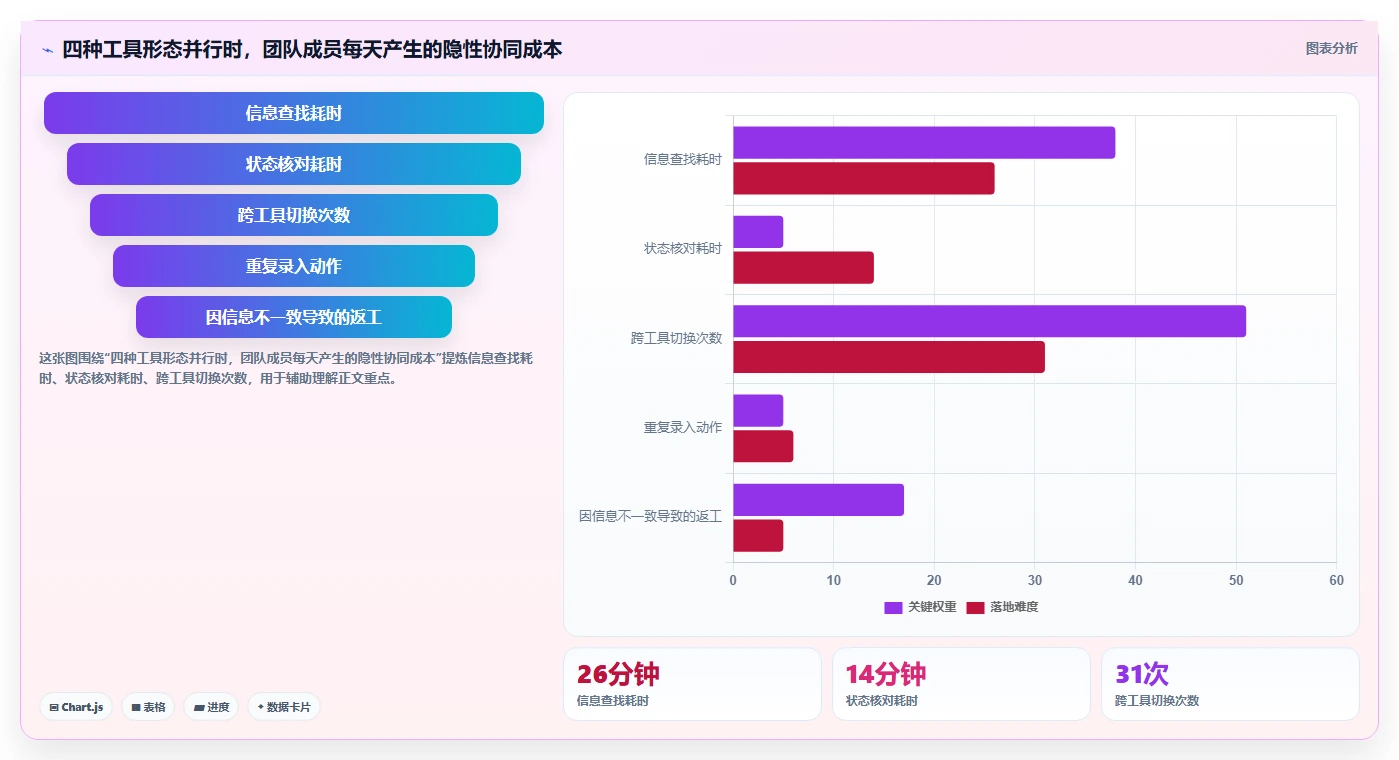 运营工具避坑指南：内容排期环节的常见误区要注意什么