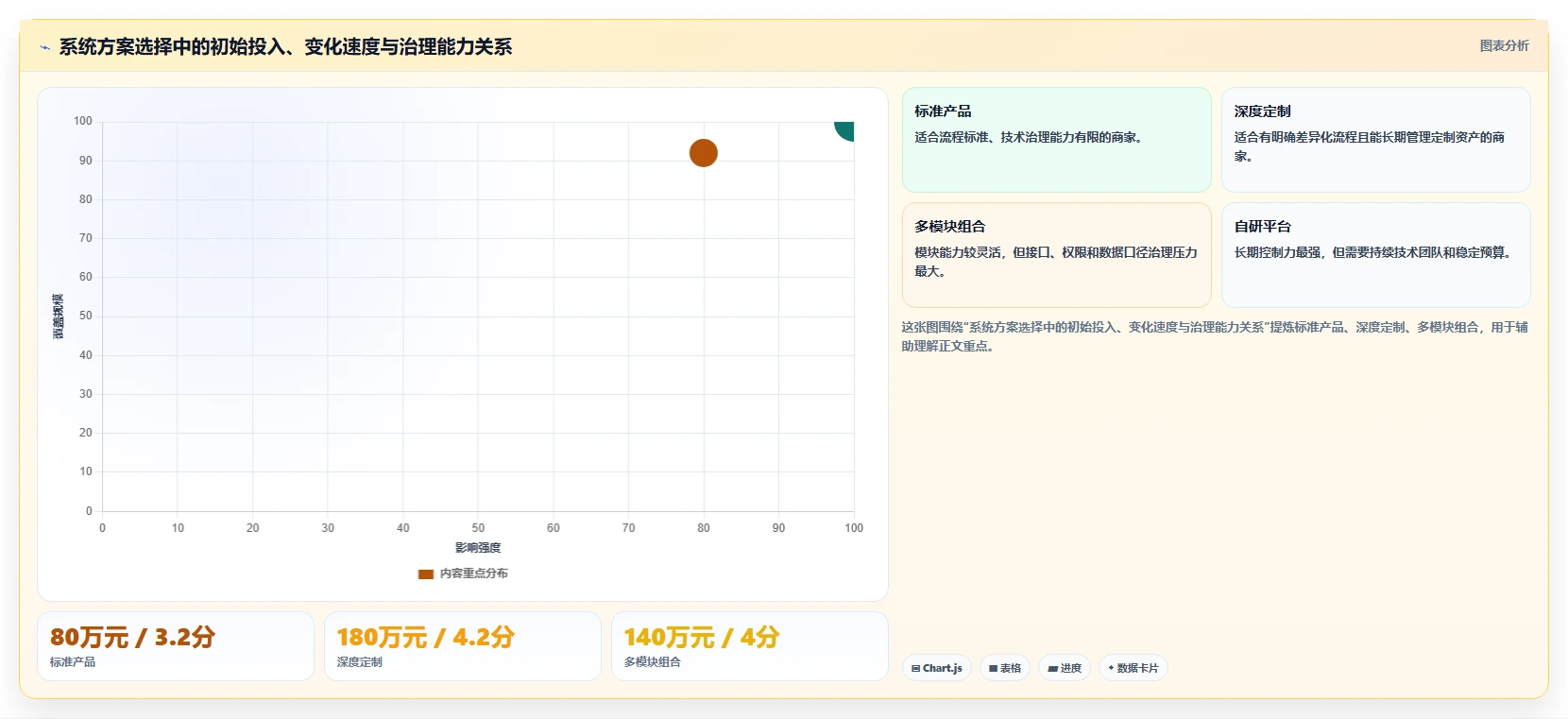 电商系统开发:品牌商家改善方案:告别需求反复,逐步实现降低长期成本