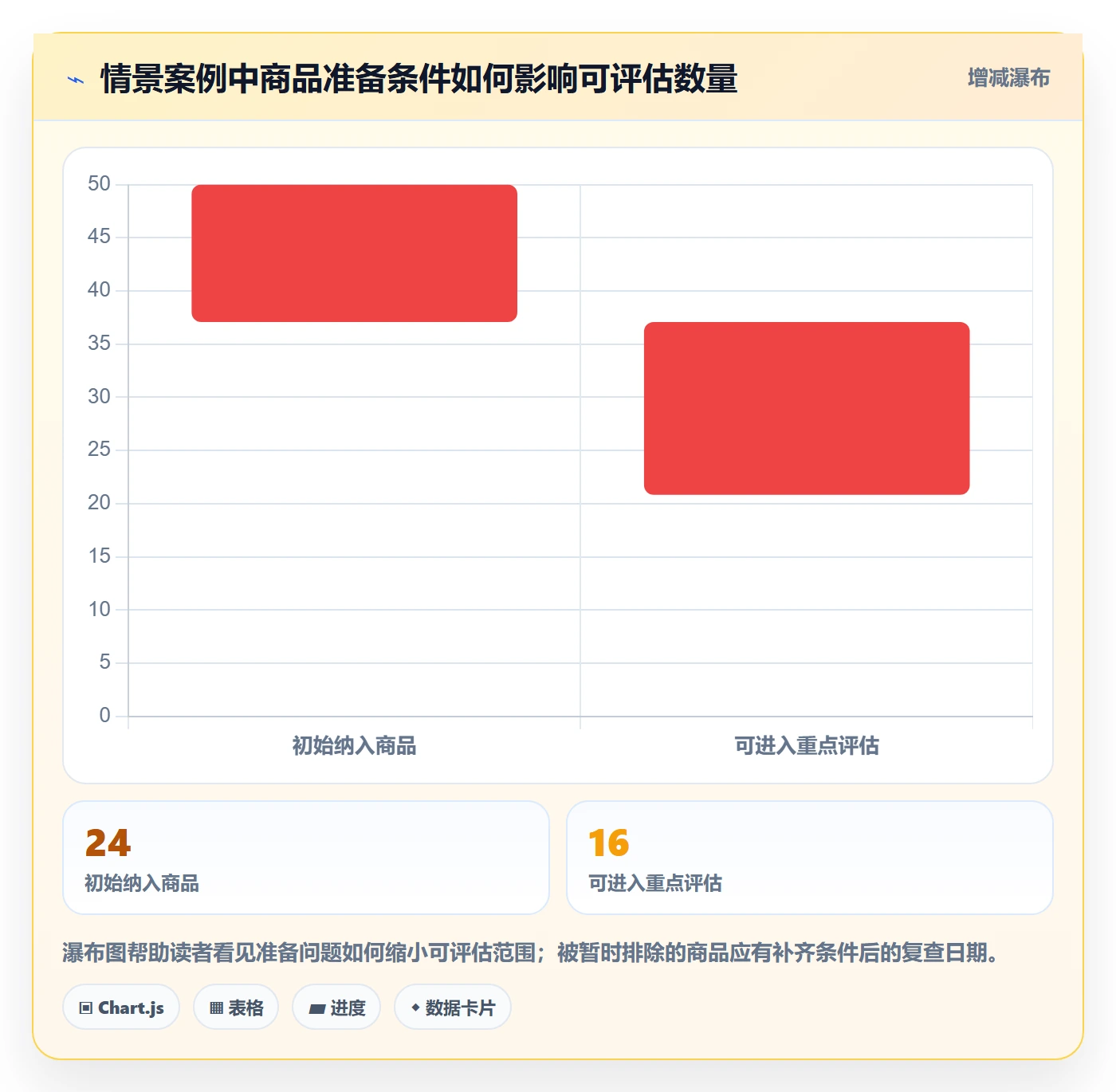 店铺运营管理工作指南：用落地案例解决商品节奏问题