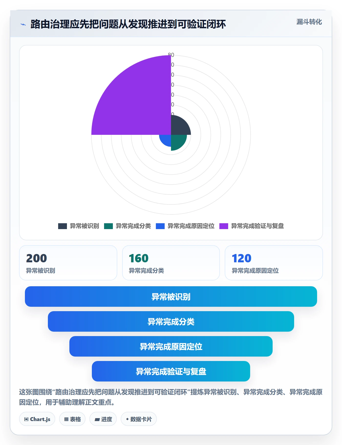 分账系统进阶课：围绕资金路由完善效率提升