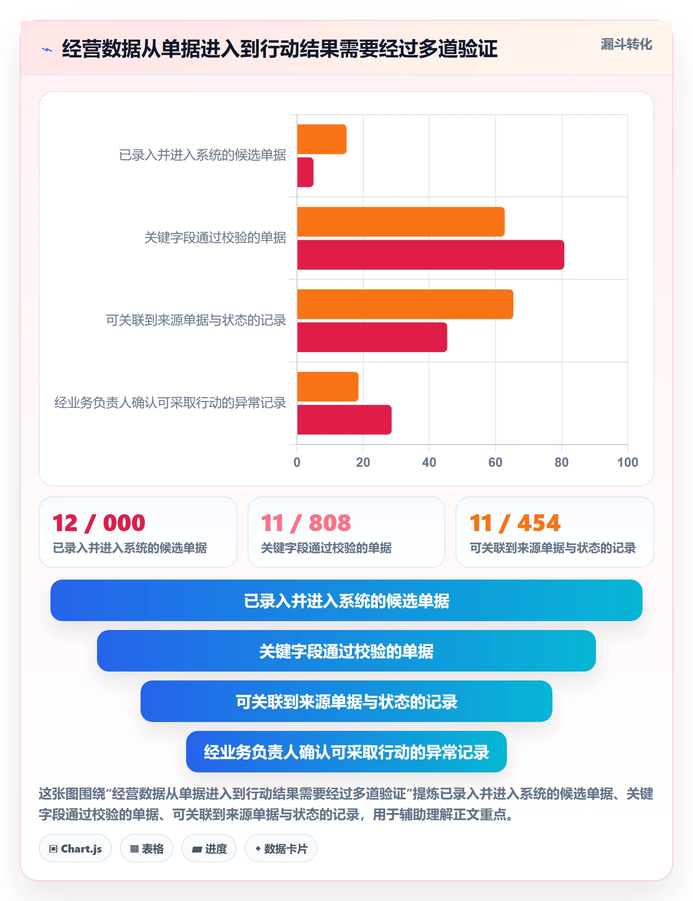 erp数据录入优化清单：单据规范与增长策略的关键动作