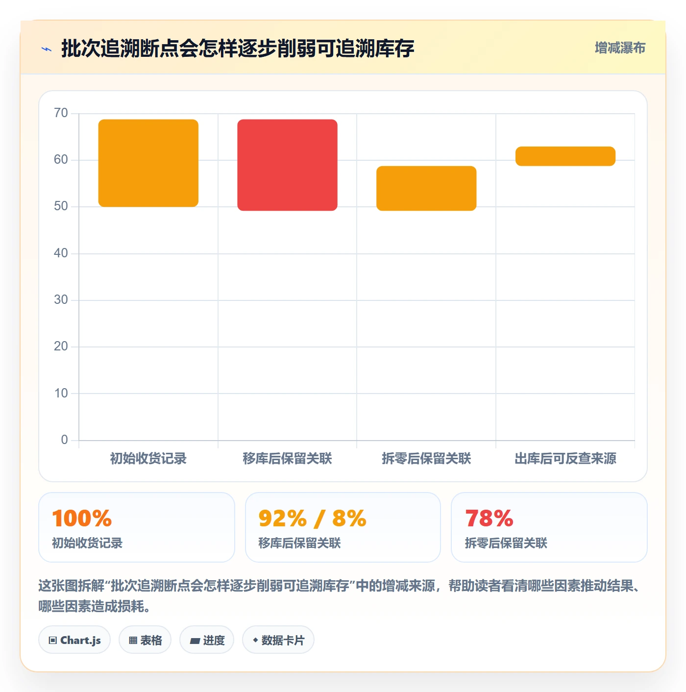 库存管理系统从0到1：批次管理的精细化运营与操作要点