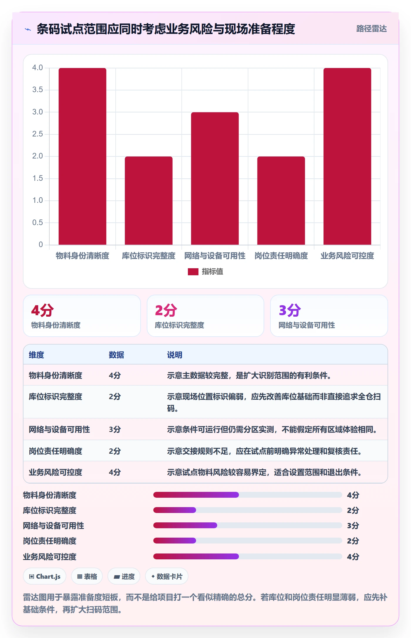 库存管理系统运营框架：把条码作业纳入入门指南