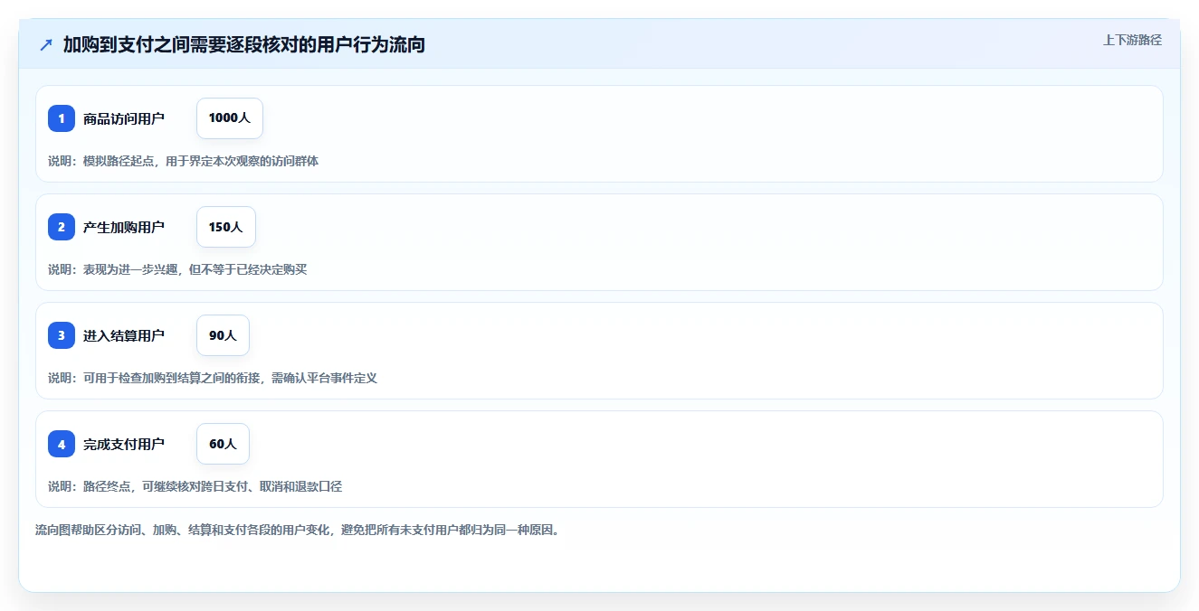 电商数据运营管理模板：围绕用户洞察开展新手避坑