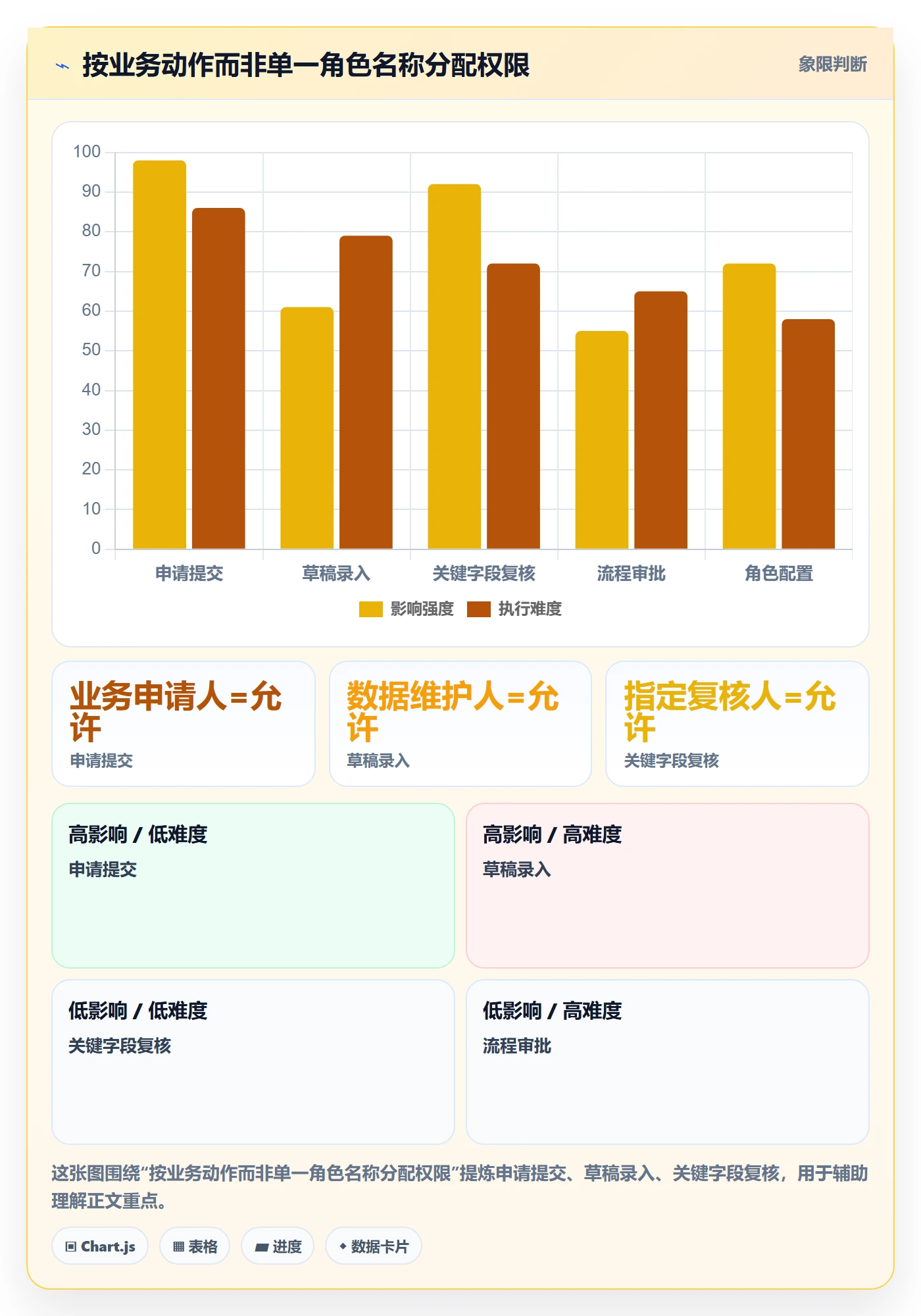 erp数据录入运营框架：把权限分工纳入团队协同