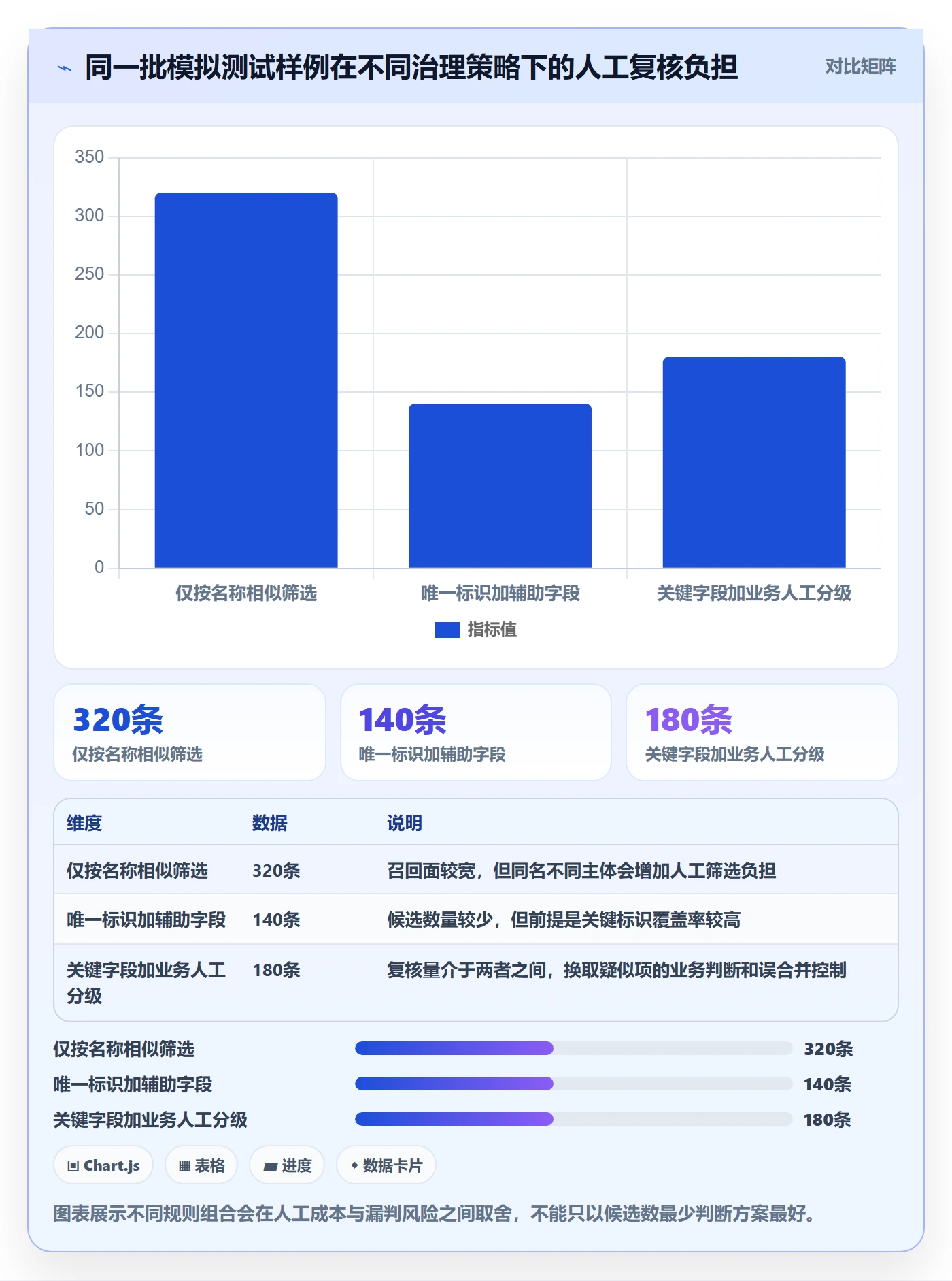 erp数据录入怎么用？数据去重场景下的选型方法拆解