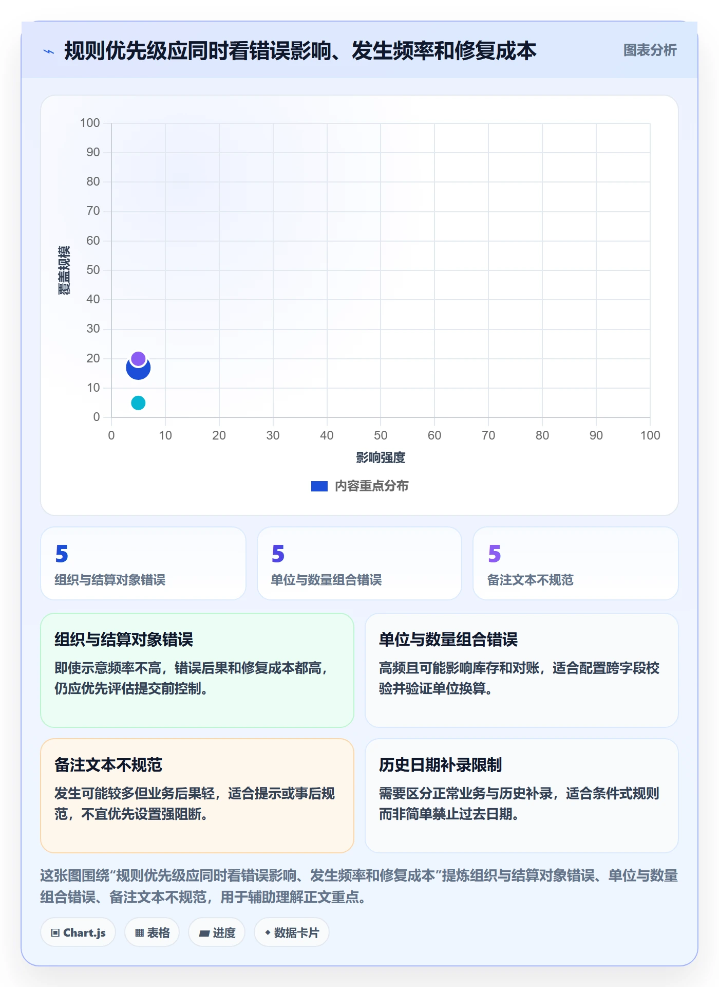 erp数据录入实践指南：字段校验的常见误区怎样更有效