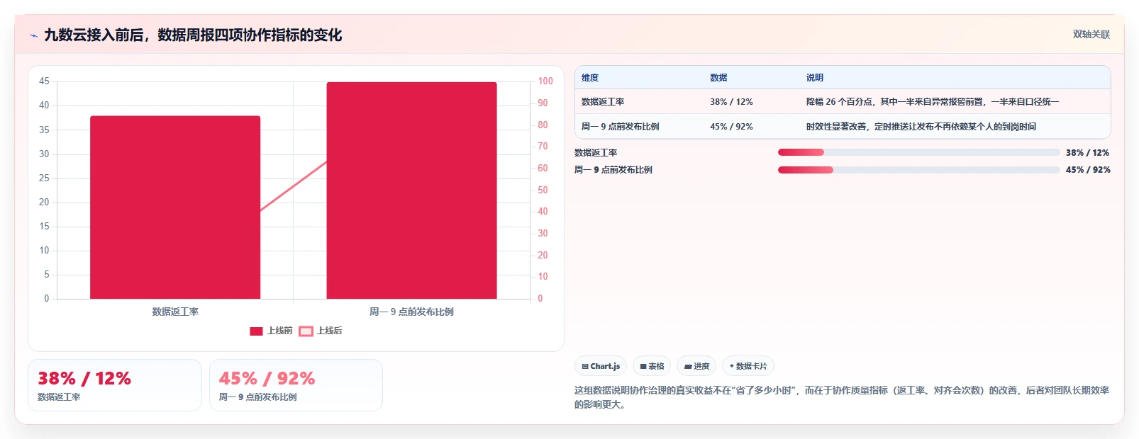 运营工具操作手册：团队协作对应的实操教程步骤