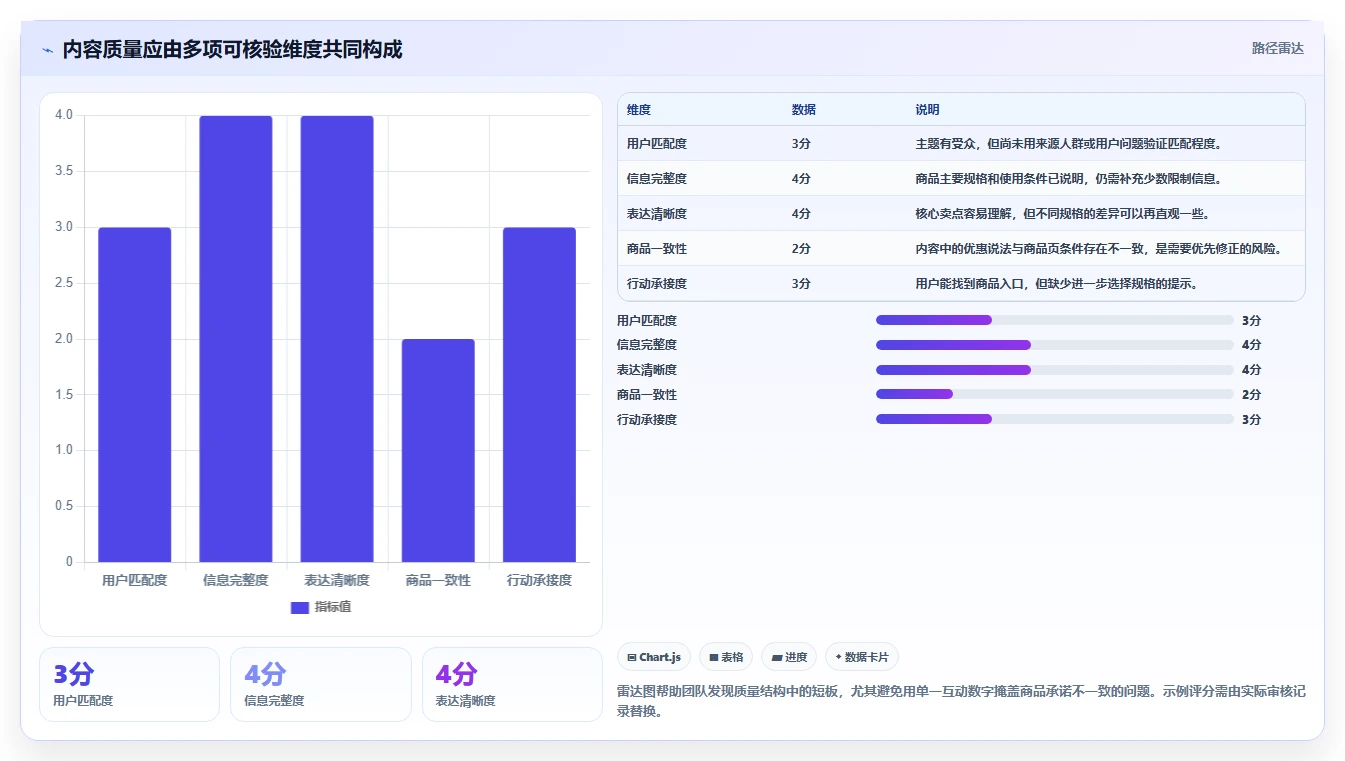 店铺运营包括哪些方面检查方法:通过内容运营评估常见误区质量