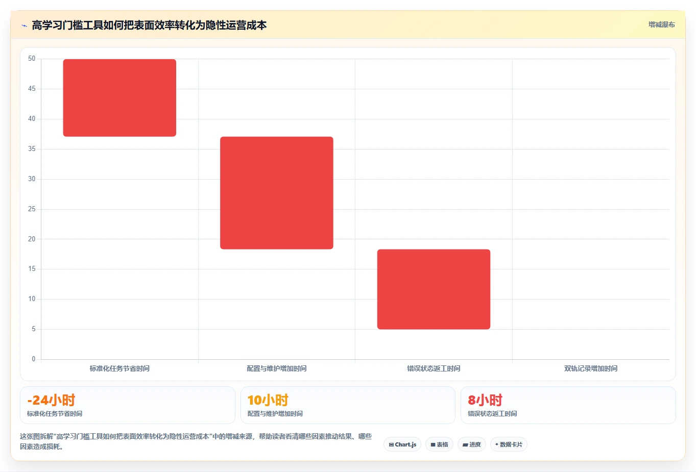 电商辅助软件：内容团队采购前必读：评估营销自动化时如何避开学习门槛高