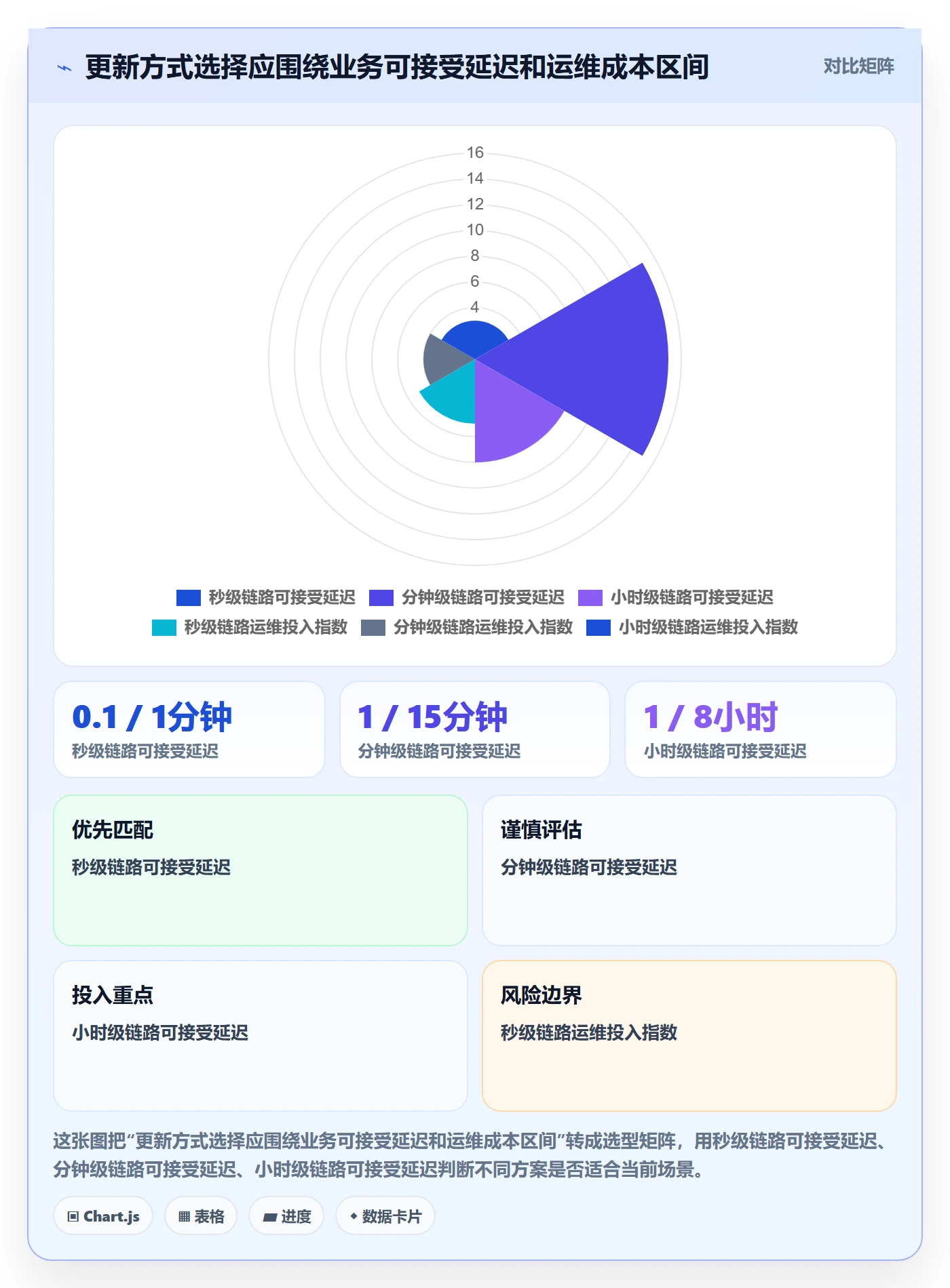 bi 平台实施路径：实时监控如何完成精细化运营