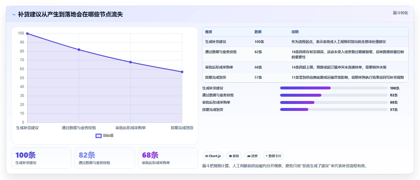 仓库安全库存管理怎么选？库存上限相关的流程设计判断标准