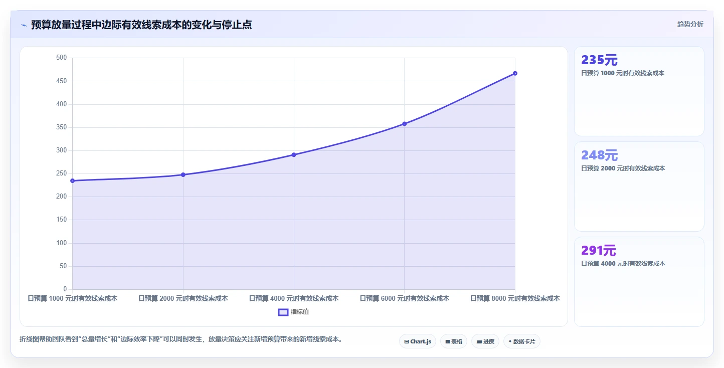 小红书数据分析：数据分析师从数据到行动：用互动质量实现优化投放预算