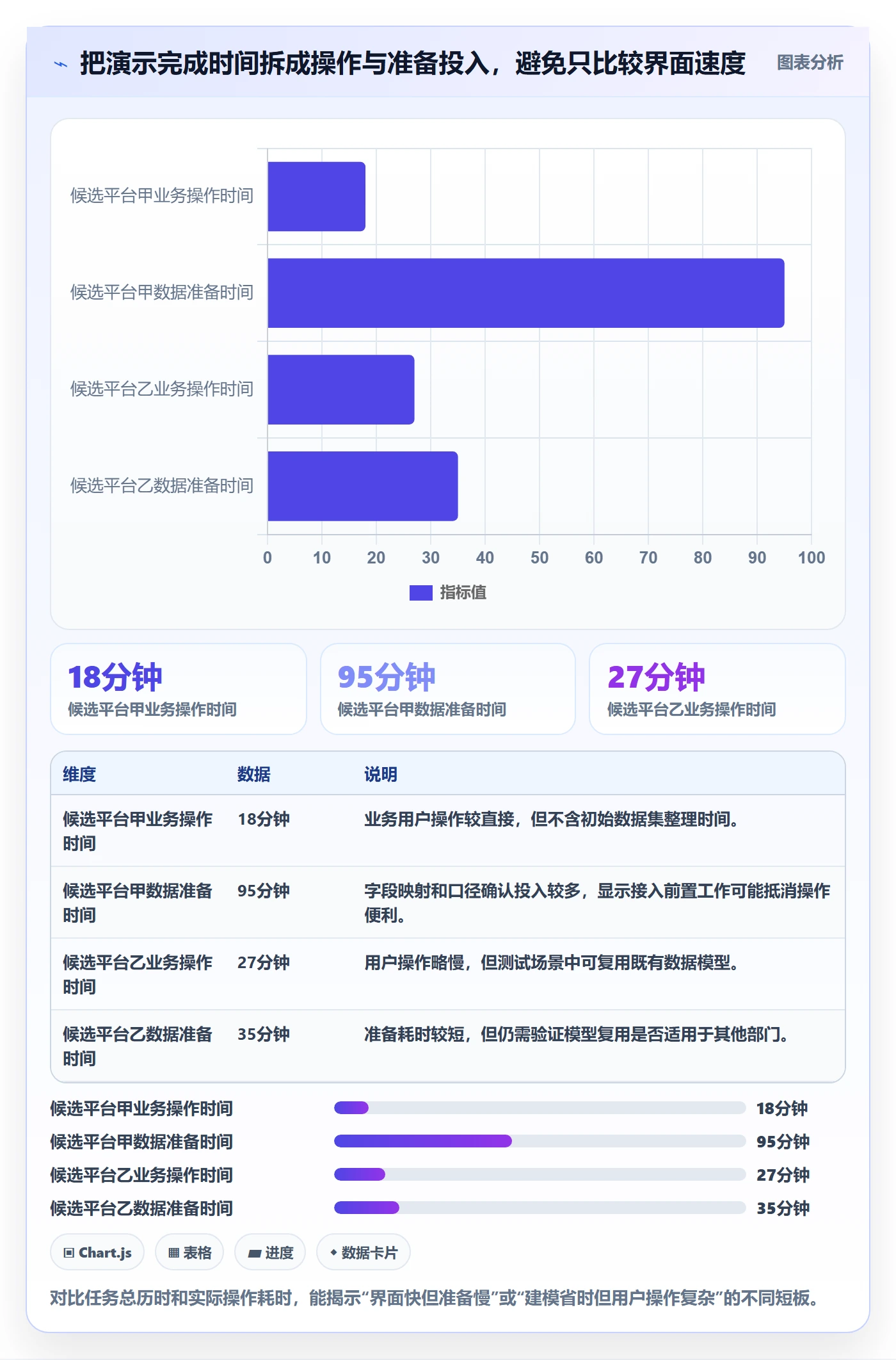 bi 平台实施路径：自助分析如何完成工具对比