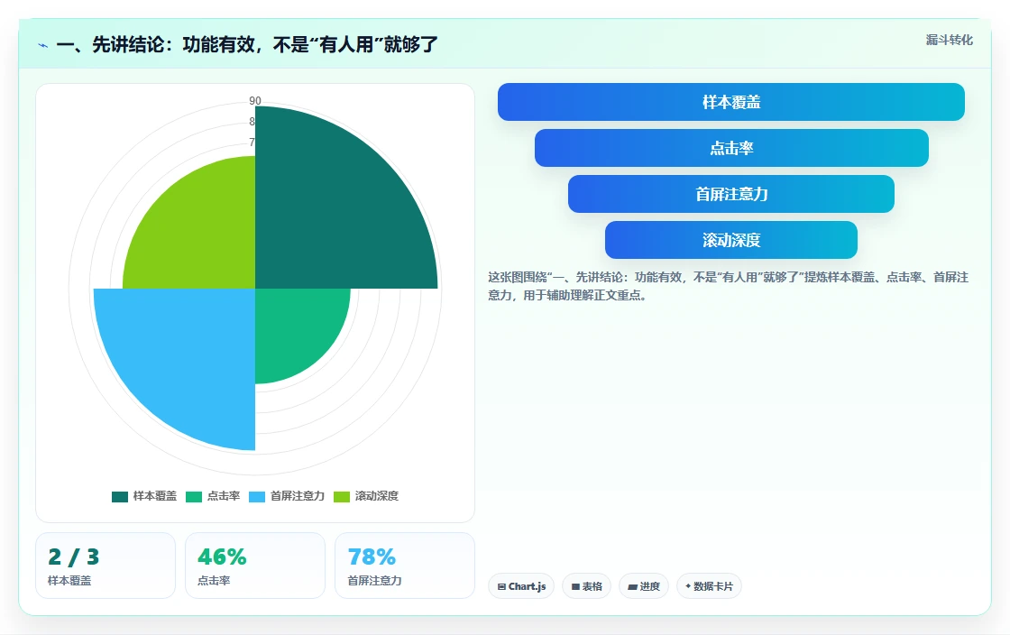 电商数据运营实战复盘：从用户洞察验证核心功能效果