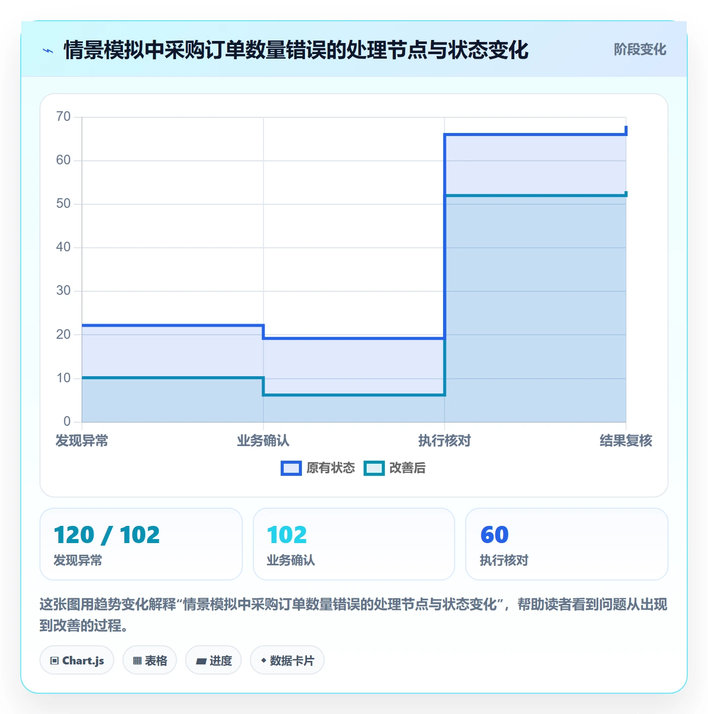erp数据录入基础课：错误修正相关的团队协同一次讲透