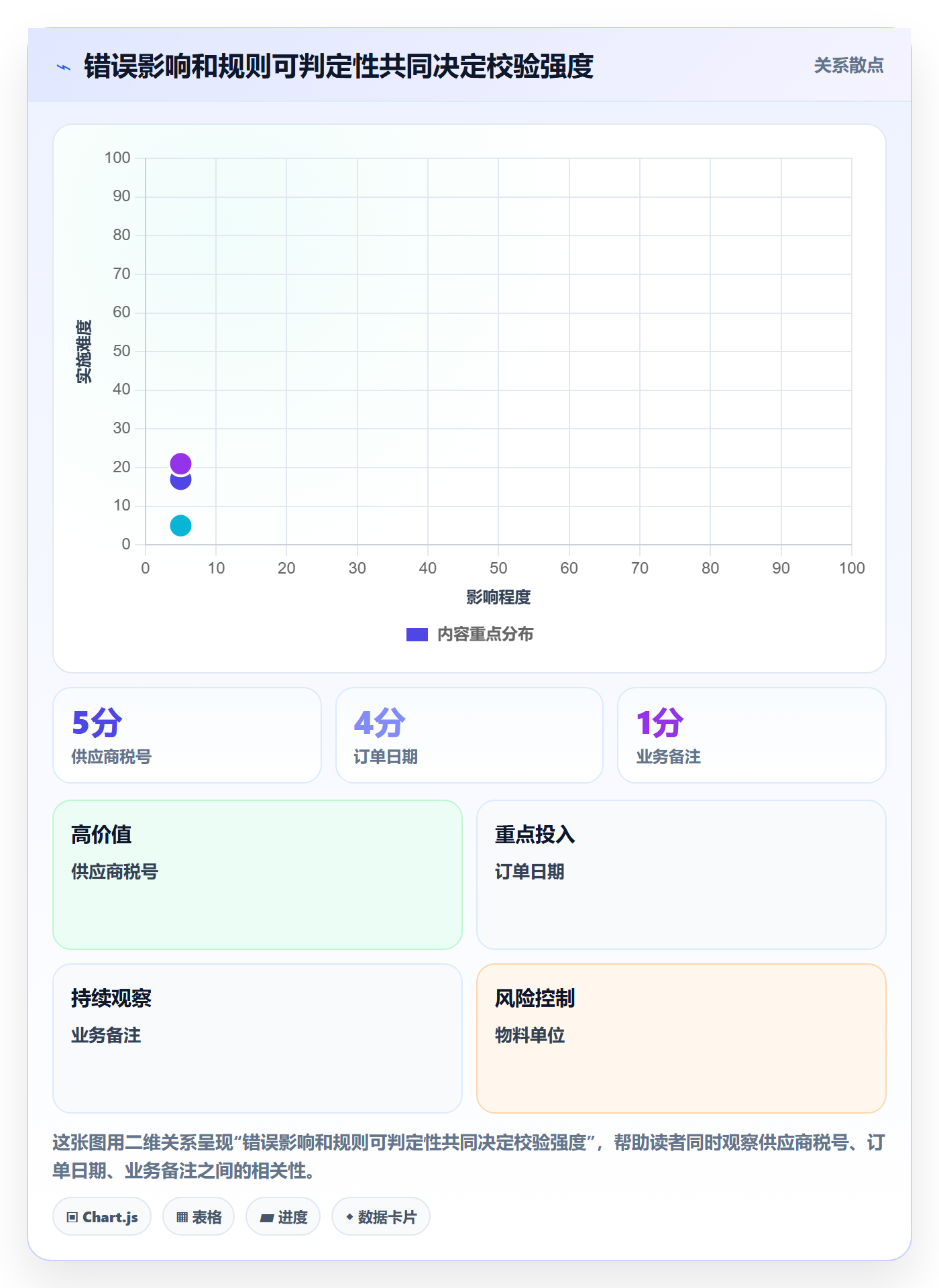 erp数据录入怎么管？以字段校验为核心的常见误区方案