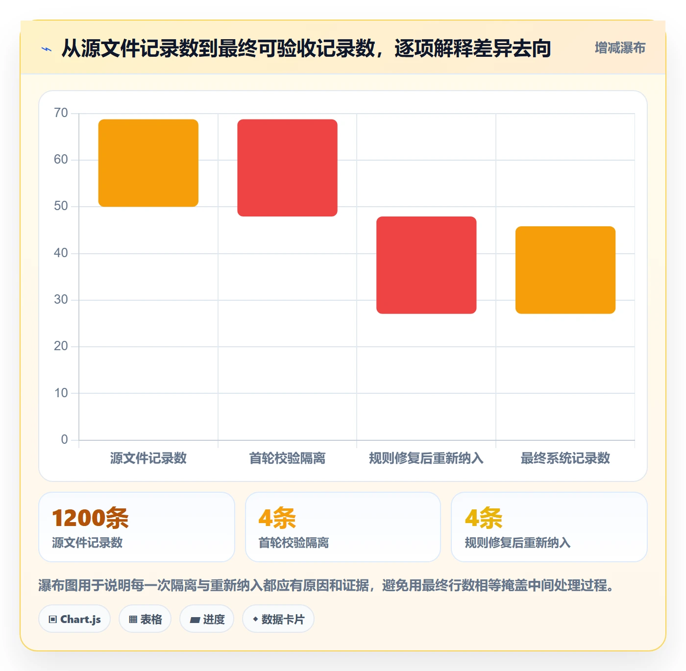 erp数据录入落地清单:批量导入相关的进阶玩法事项