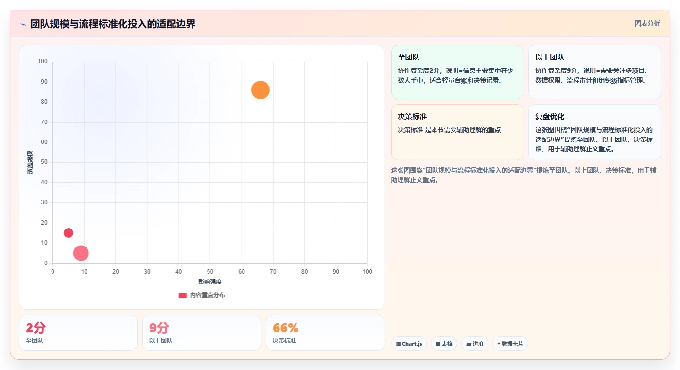 电商辅助软件：电商新手常见问题汇总：团队协作与学习门槛高一次讲清