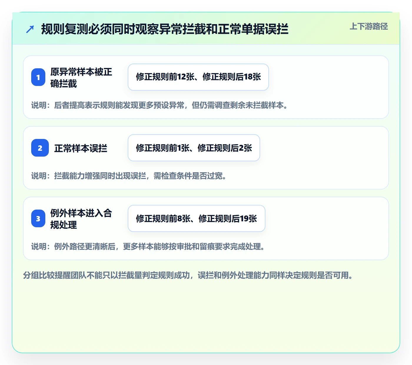erp数据录入实战复盘：从单据规范验证入门指南效果