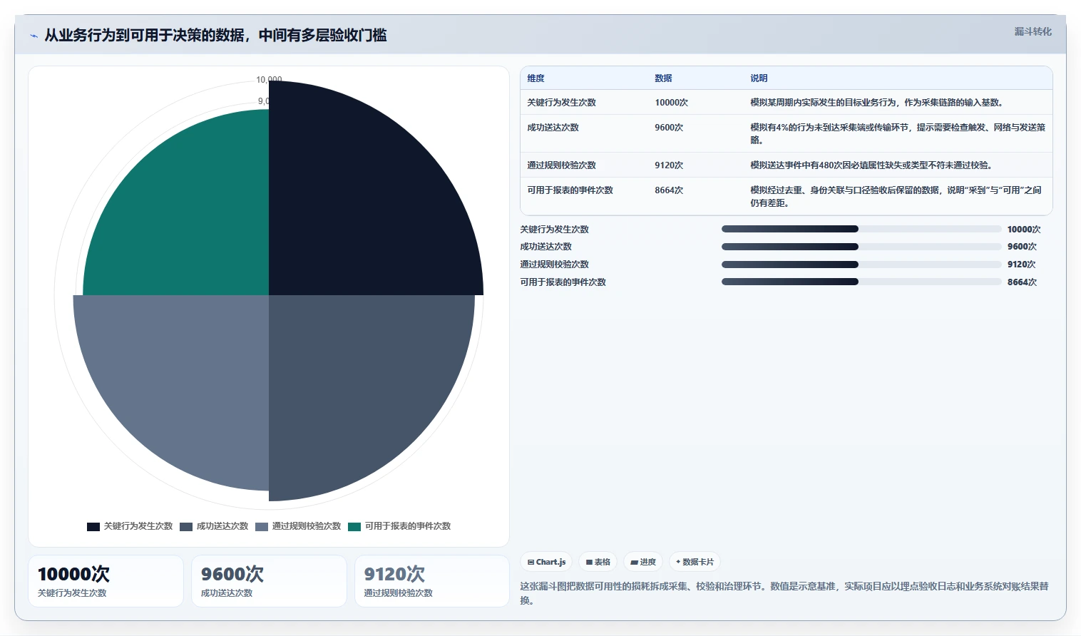 运营数据进阶课：围绕数据采集完善工具对比