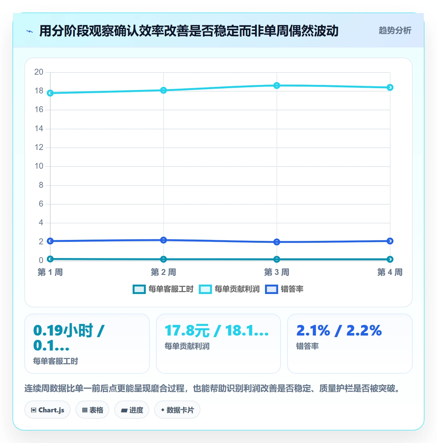 店铺运营管理实战复盘：从利润核算验证效率提升效果
