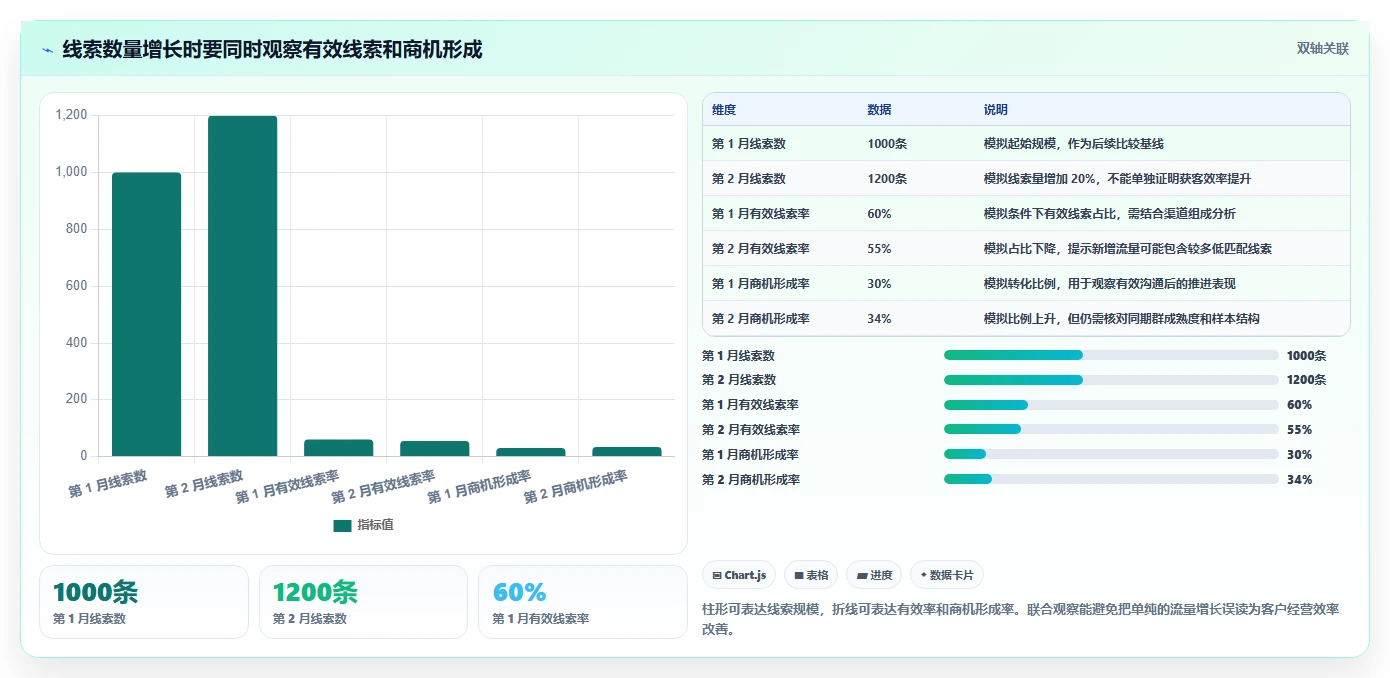 运营工具怎么选？客户管理相关的指标体系判断标准