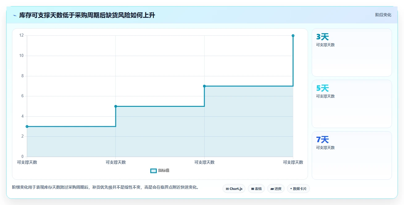 电商库存日常管理：补货计划从哪里开始