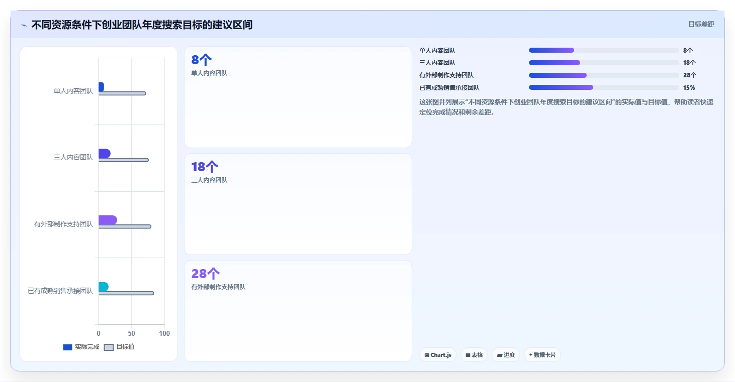小红书数据分析：创业团队年度规划：人群洞察怎样持续改善改善搜索曝光