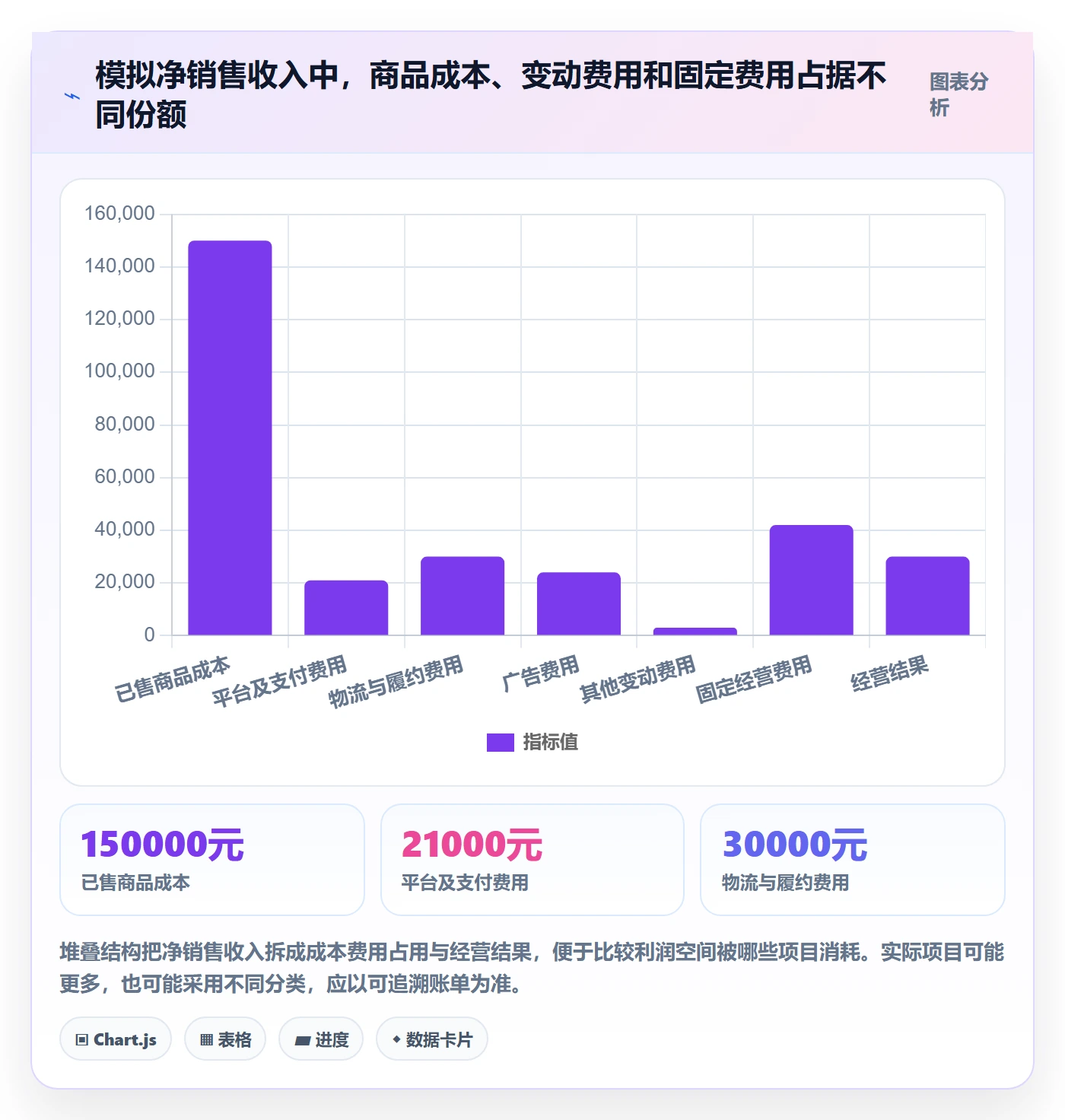 店铺运营管理落地案例：利润核算从哪里开始