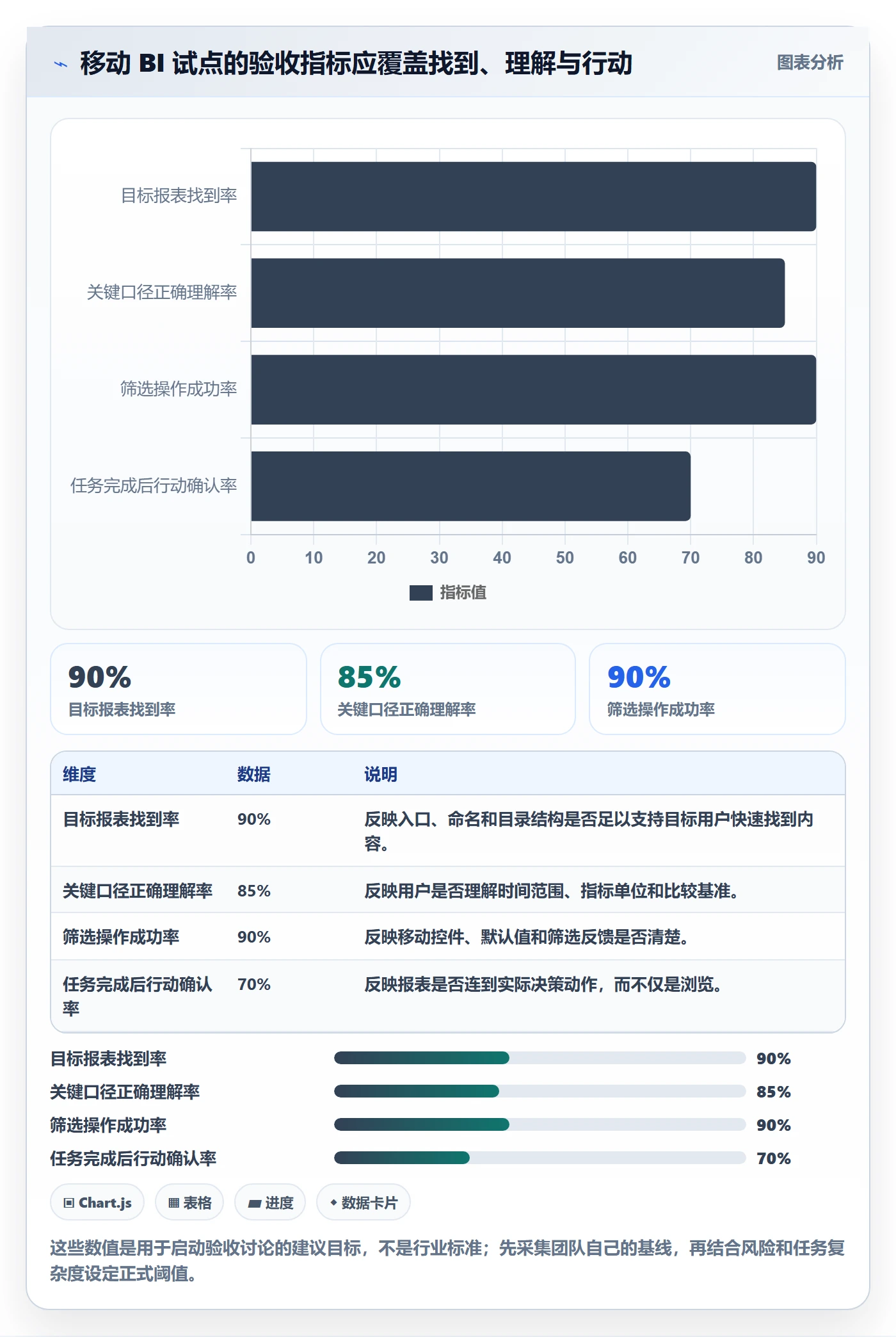 bi 平台从0到1：移动查看的核心功能与操作要点