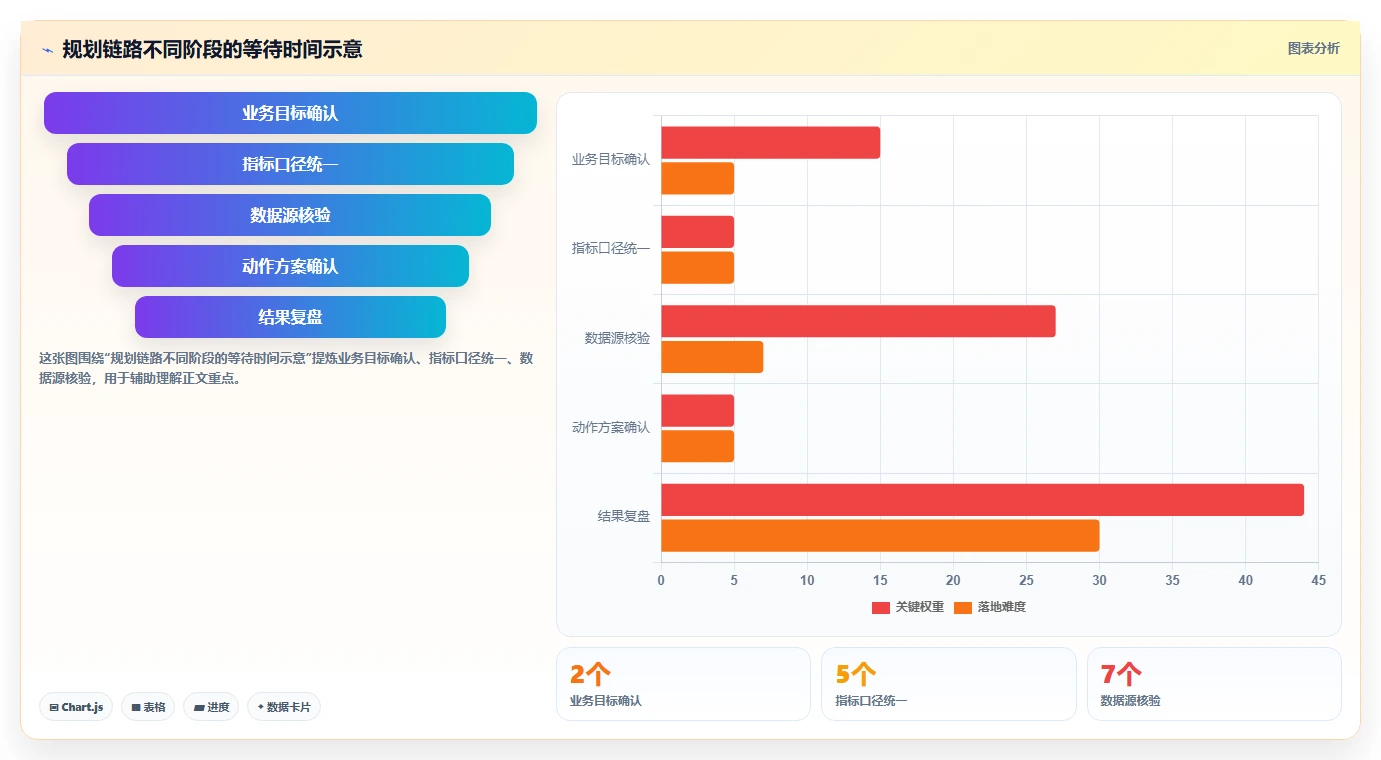 电商数据运营规划方法：数据体系与落地案例如何衔接