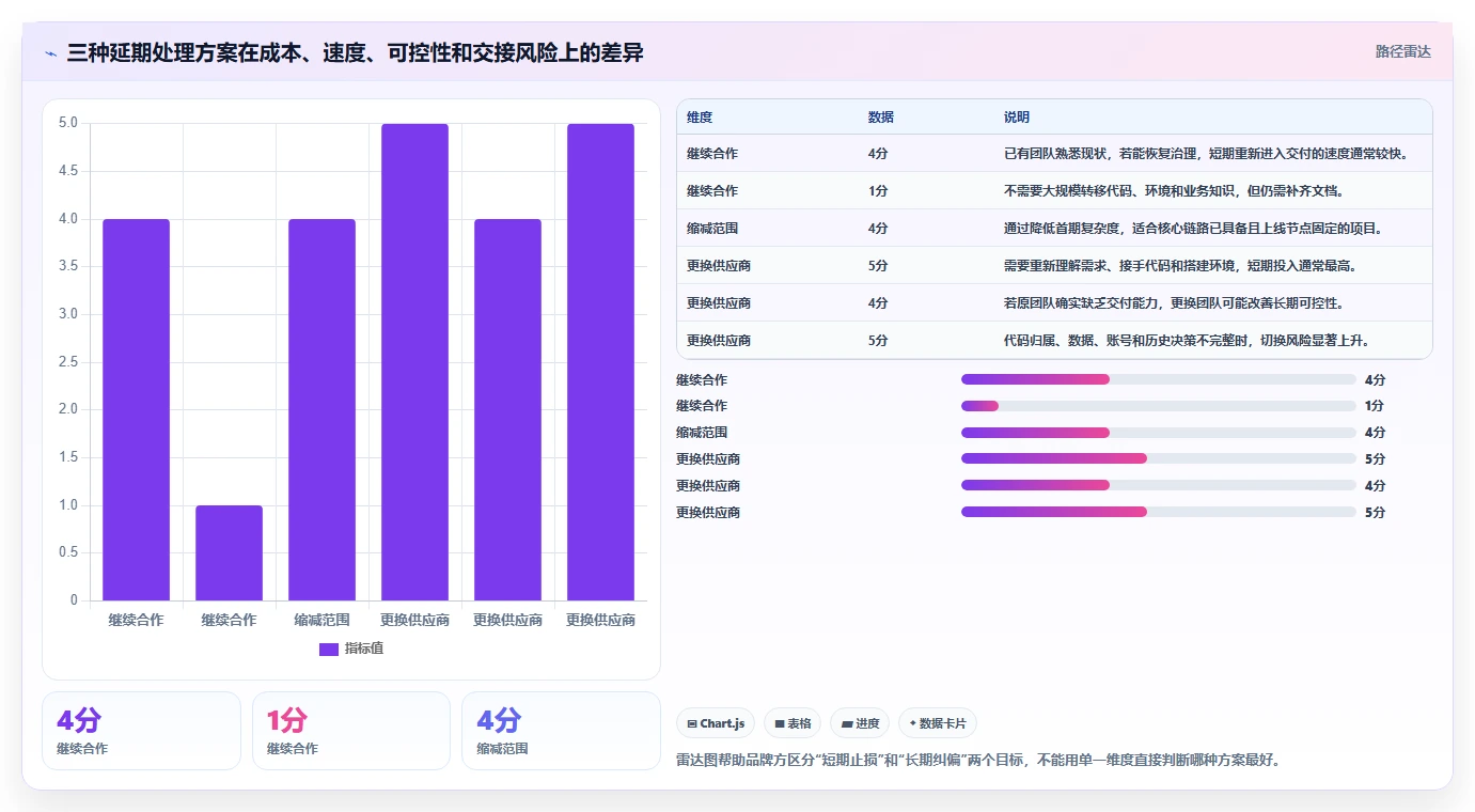电商系统开发:品牌商家问题诊断:需求梳理卡在交付延期怎么办