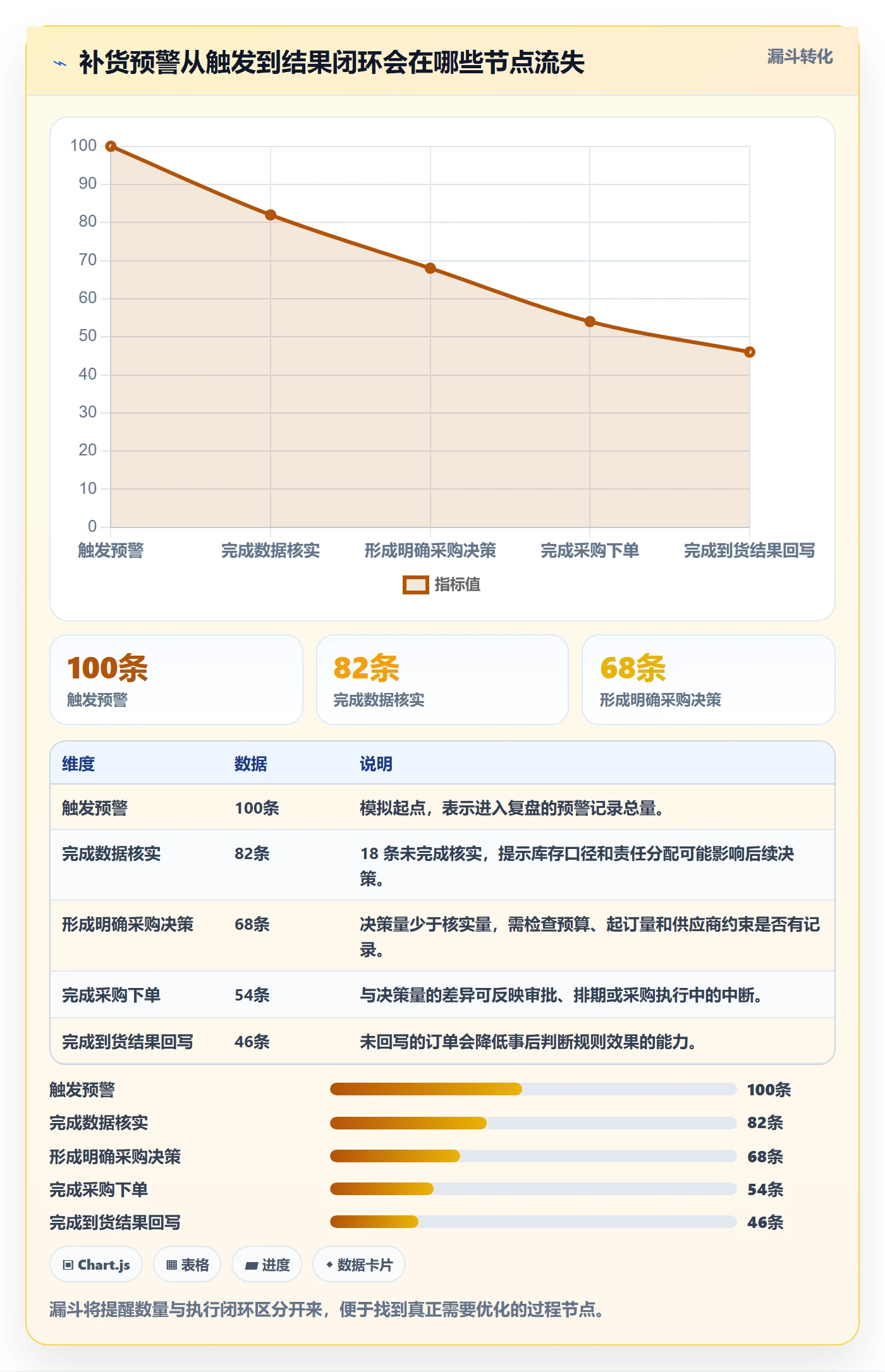 库存管理系统实战复盘：从补货预警验证常见误区效果