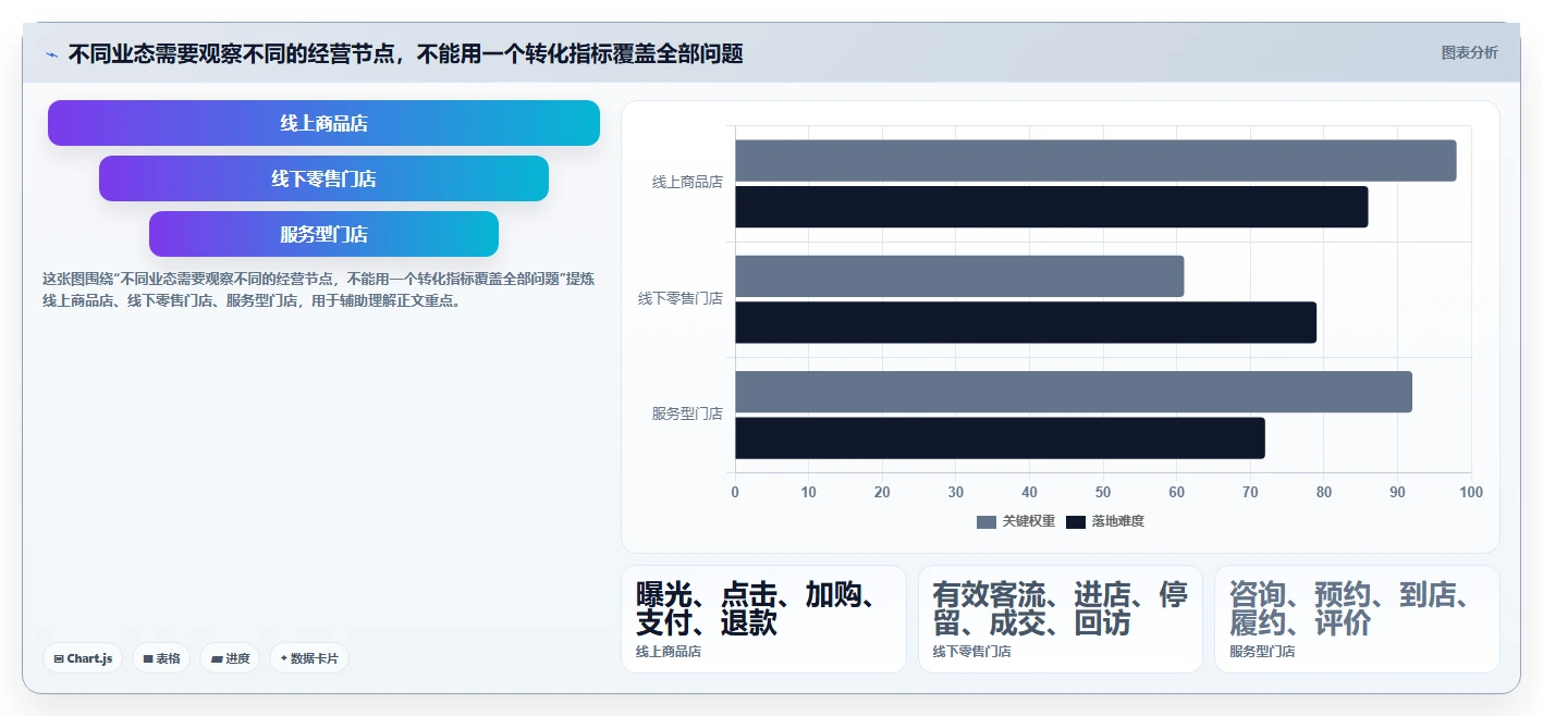 如何运营好一个店铺怎么优化？先从店铺定位的系统搭建入手